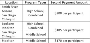 Second Payments